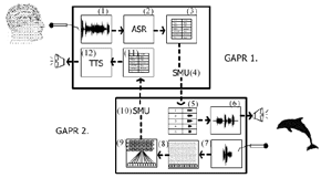 GAPR / General Audio Pattern Recognizer